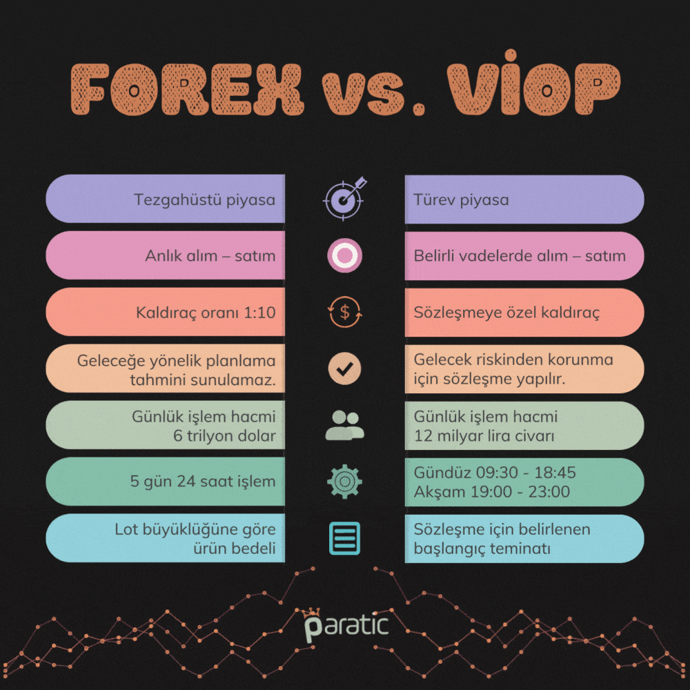 Forex Viop Farkları Forex Viop Farkları