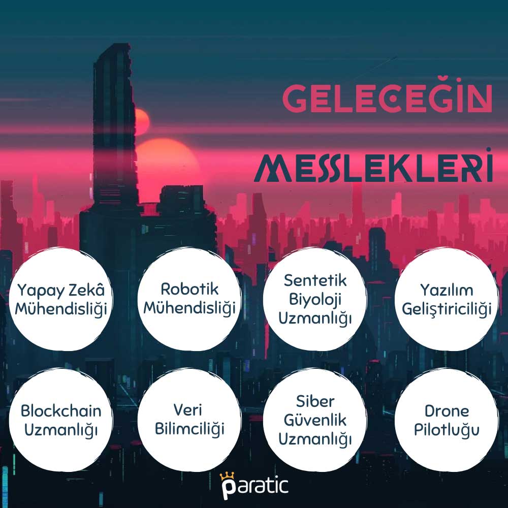 Geleceğin Meslekleri Geleceğin Meslekleri
