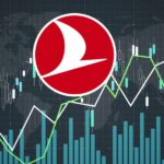 THY Hisseleri Rekor Sonrası Yükselişini Sürdüremedi