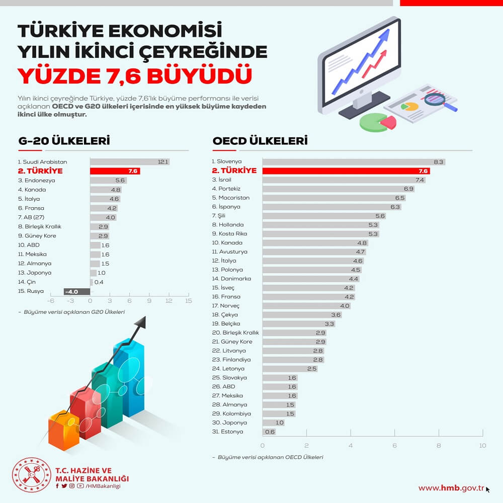 Türkiye Ekonomi Modeli’ne Özgü!