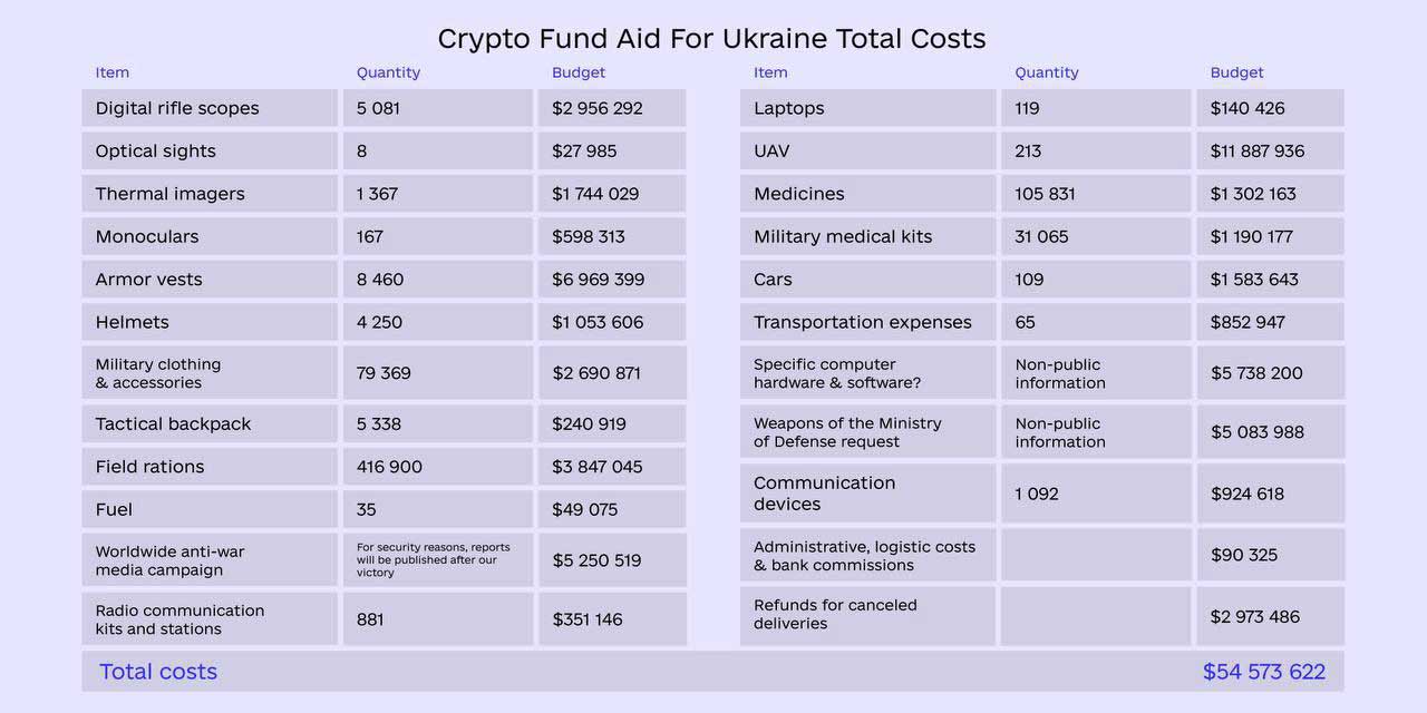 Ukrayna'da kripto fonların kullanım alanları
