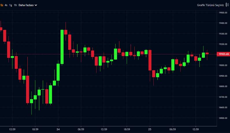 BTC 19-23 Eylül 2022 Grafik BTC 19-23 Eylül 2022 Grafik