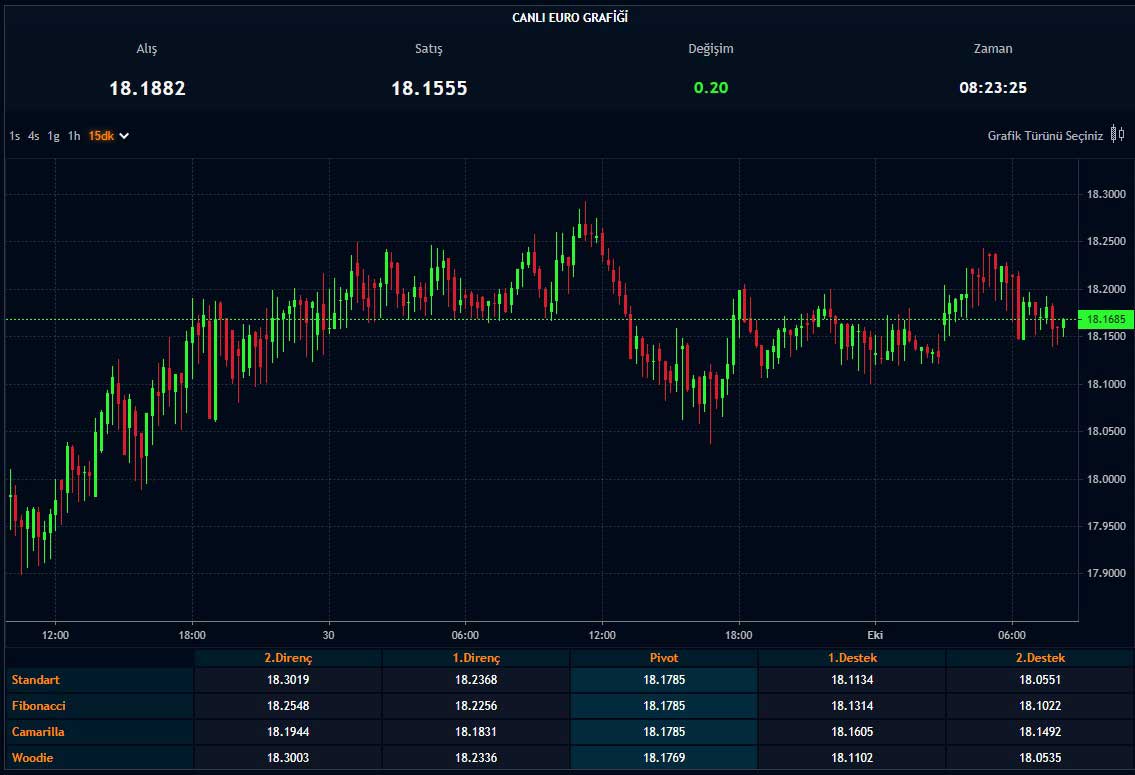 Euro Kuru - 03.10.2022 Euro Kuru - 03.10.2022