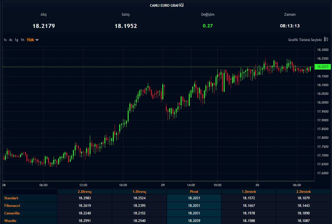 Euro Kuru - 30.09.2022 Euro Kuru - 30.09.2022