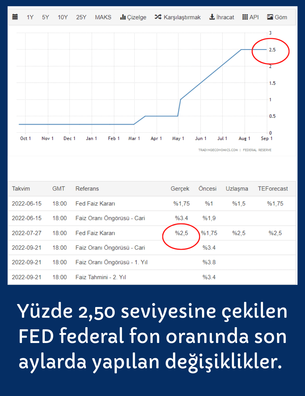 FED Faiz Kararı Ne Olur? FED Faiz Kararı Ne Olur?