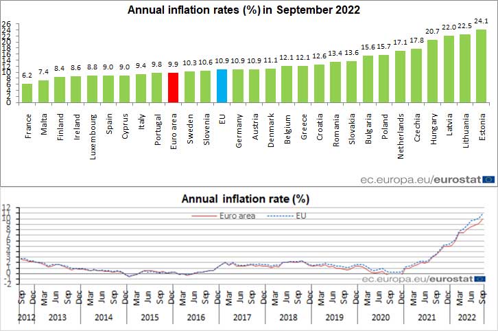 Euro bölgesi Eylül ayı enflasyon rakamları