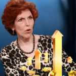 FED/Mester: Enflasyonu Düşürmek Tek Odağımız Olmalı