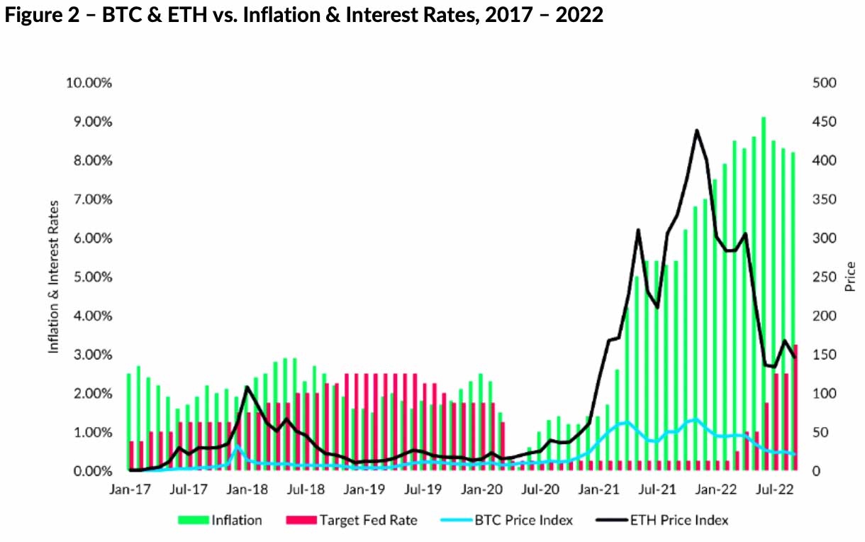 Bitcoin, Ethereum ve enflasyon tablosu.