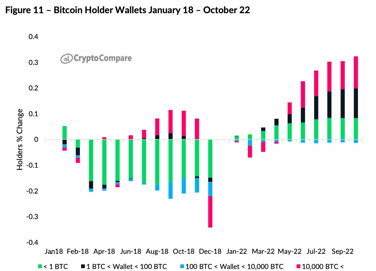 Bitcoin sahibi cüzdan tablosu Bitcoin sahibi cüzdan tablosu