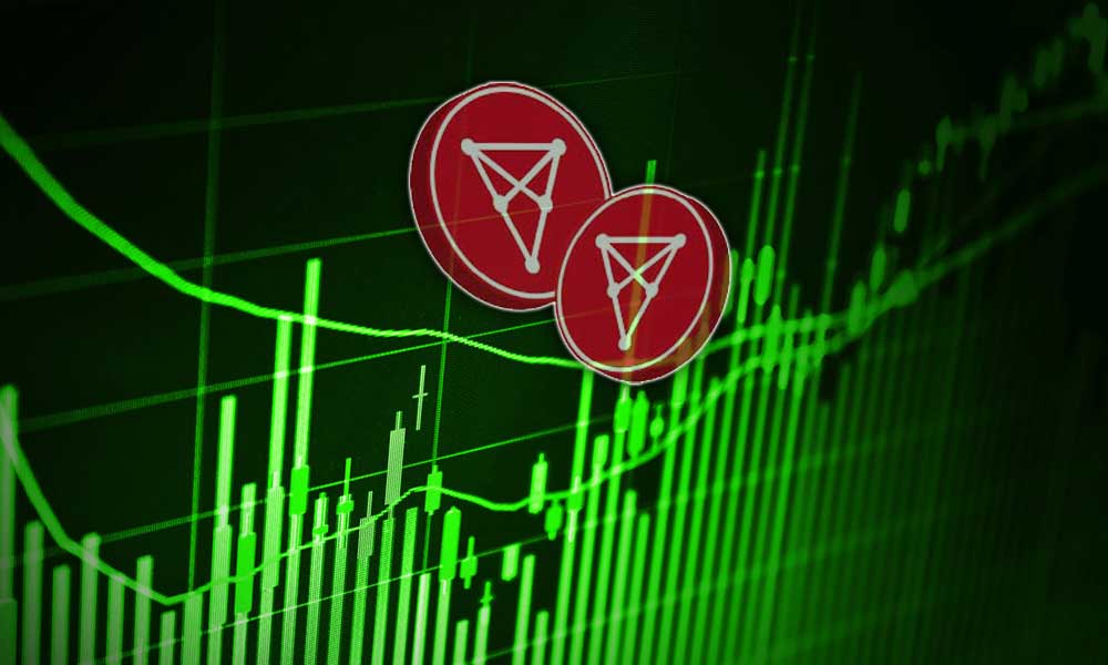 Chiliz Borsasının Tokeni CHZ’nin Yıl Sonunda Fiyatı Ne Olacak?