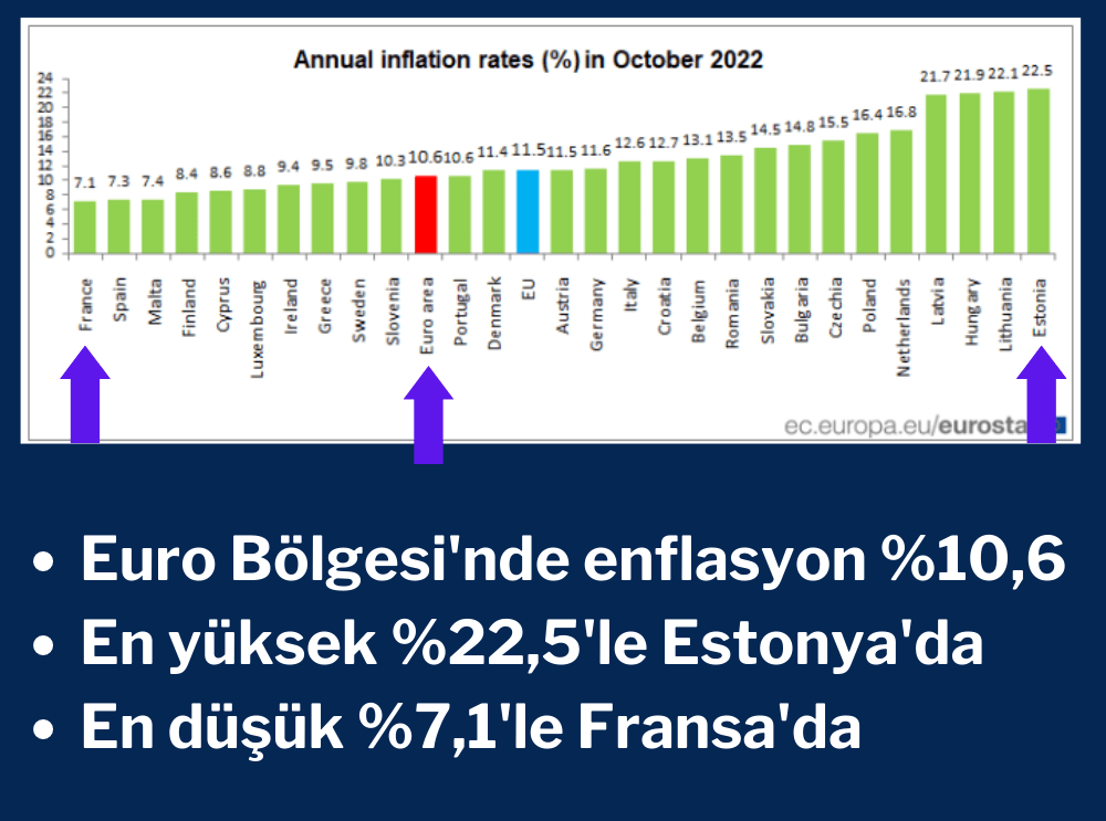 En Yüksek Enflasyon Estonya’da