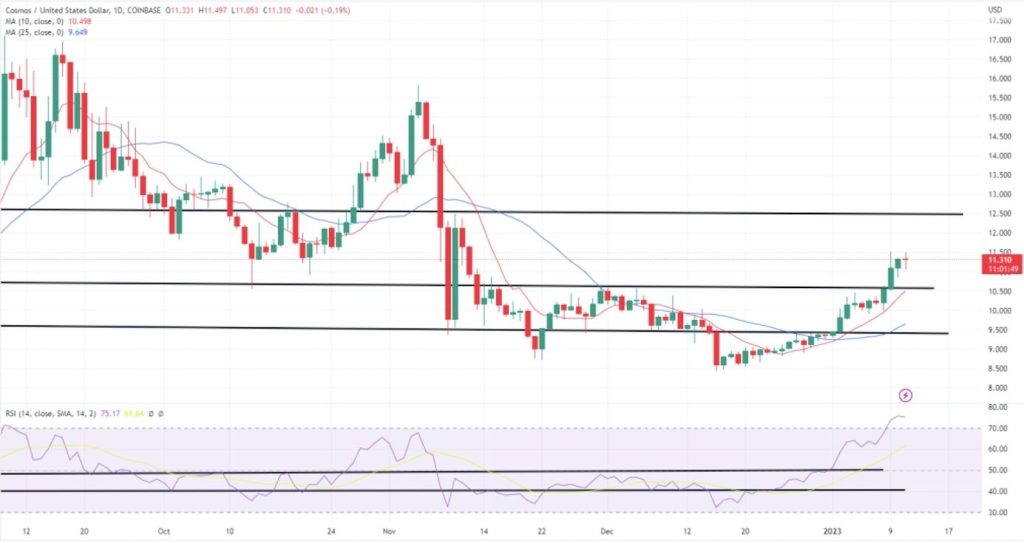 XRP ve ATOM'da Yükseliş Sürüyor! Ripple'da Hedef Hangi Seviye? | Paratic
