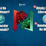 Borsada Düşüşün Hızlanmasıyla Endeks Devre Kesti!