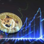 Dogecoin İki Analiste Göre Patlamanın Eşiğinde Olabilir