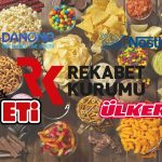 Rekabet Kurumu’ndan Dört Büyük Gıda Şirketine Soruşturma