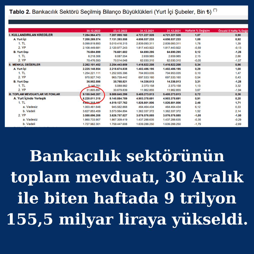 Tcmb Haftalik Para Banka Istatistikleri