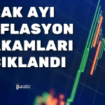 2023 Yılının İlk Enflasyon Rakamları Açıklandı