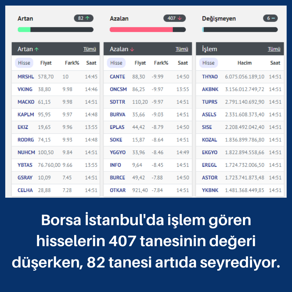 407 Hisse Senedi Değer Kaybetti Paratic Placeholder 640x360