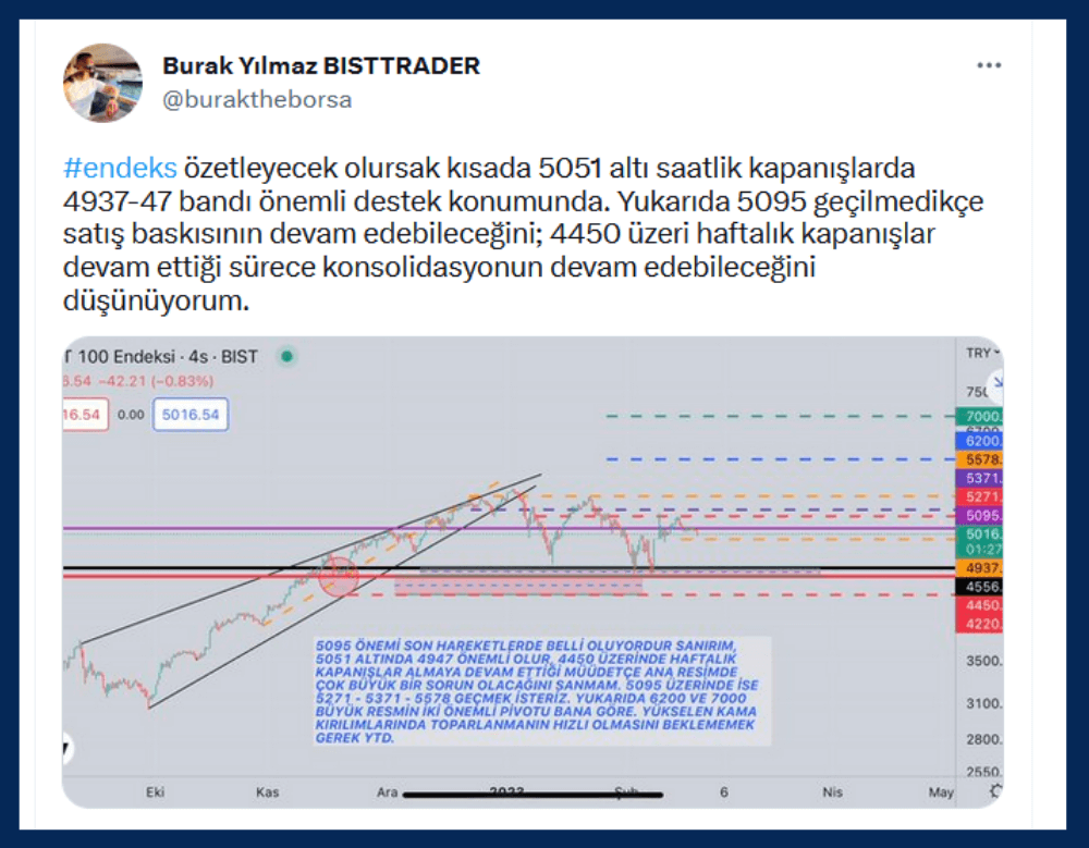 BIST 100'de 5095 Önemli Paratic Placeholder 640x360