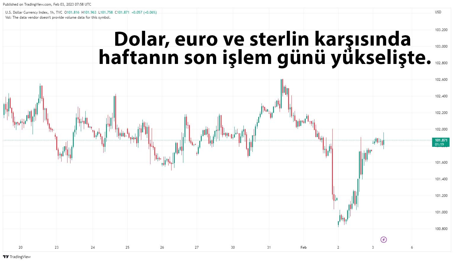 Dolar endeksi saatlik grafik
