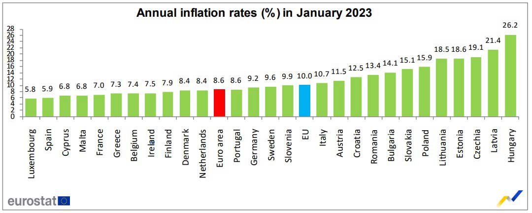 Euro Bölgesi enflasyon oranları 