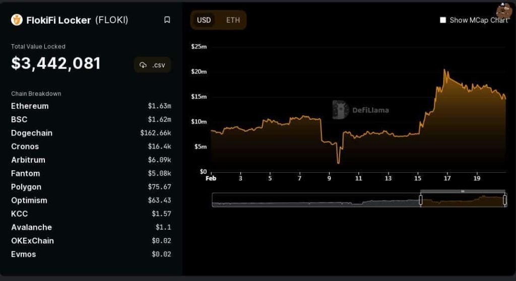 FLOKI, Binance Listesinde BTC ve SHIB'i Geçti! Listelenecek mi? | Paratic