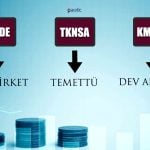 Kimteks, Teknosa ve GSD Denizcilik’ten Güncel Haberler