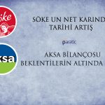 SOKE ve AKSA 4Ç22 Finansal Raporlarını Açıkladı