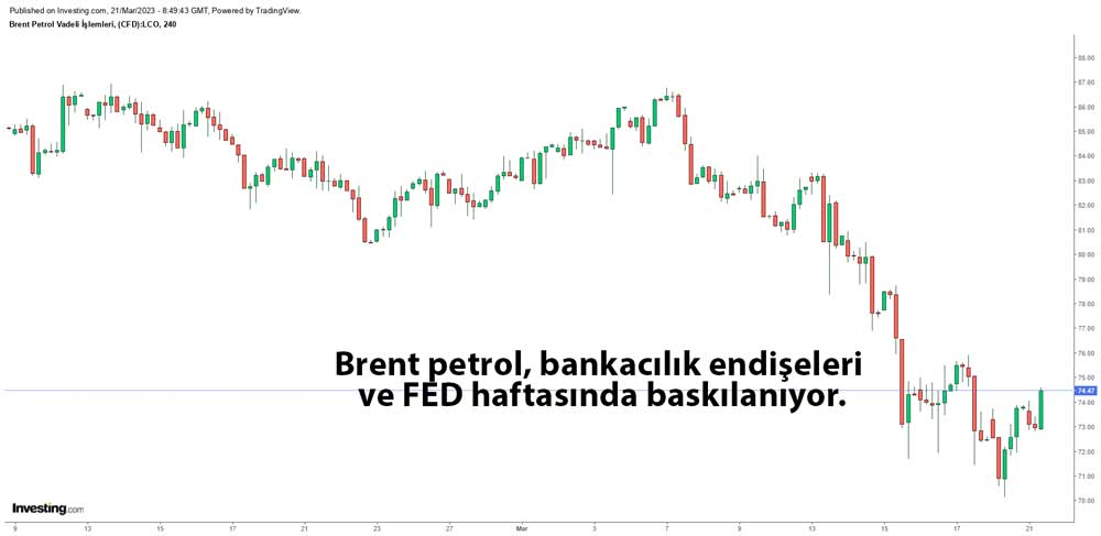 Brent petrol 4 saatlik grafik