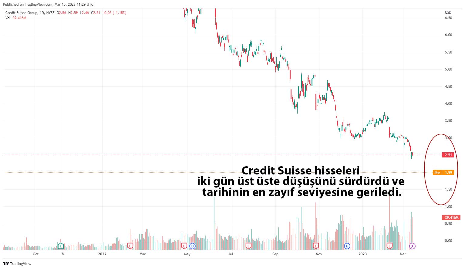 Credit Suisse hisse grafiği