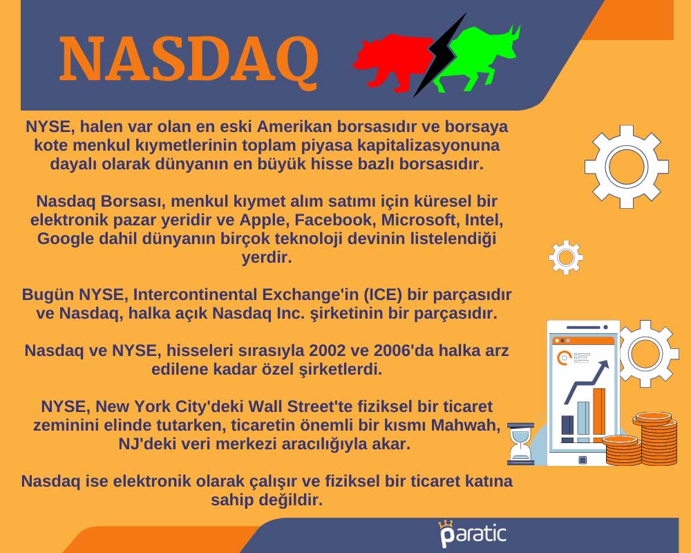 Nasdaq Borsası Temel Özelllikler