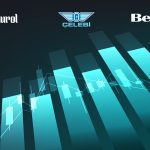 NUGYO, CLEBI ve BEYAZ’dan Temettü Açıklaması