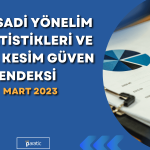 Reel Kesim Güven Endeksi Mart’ta 2,8 Puan Birden Arttı