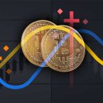 Analistler Bitcoin için 50 Günlük Hareketli Ortalamaya Dikkat Çekti