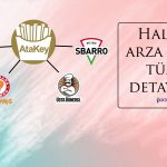 Atakey Gıda Halka Arz için Hazırlıklara Başladı!