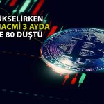 Bitcoin’in Spot ve Türev İşlem Hacimleri 11 Ayın En Düşüğünde