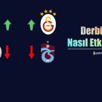 BJKAS ve GSRAY Hisseleri Artışta! Derbi Fiyatlaması Nasıl Oldu?