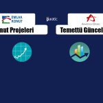 EKGYO Dev Sözleşmelerini, AHOL ise Temettü Değişikliğini Duyurdu