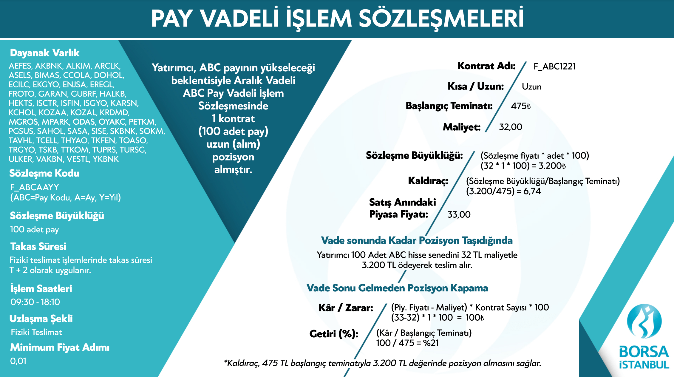 Pay Sözleşmeleri Pay Sözleşmeleri