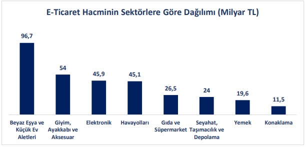 Türkiye’nin E-Ticaret Hacminde Dev Artış: 800 Milyar TL