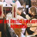 Üretici Enflasyonundaki Yükseliş Mart’ta Yüzde 65’in Altına Düştü