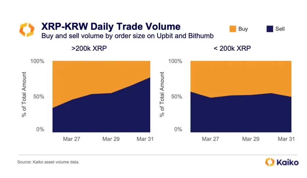XRP/KRW günlük ticaret hacmi 
