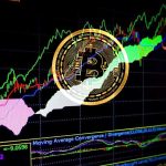 Bitcoin’in Ichimoku Göstergesi Düşüşün Devamına İşaret Ediyor