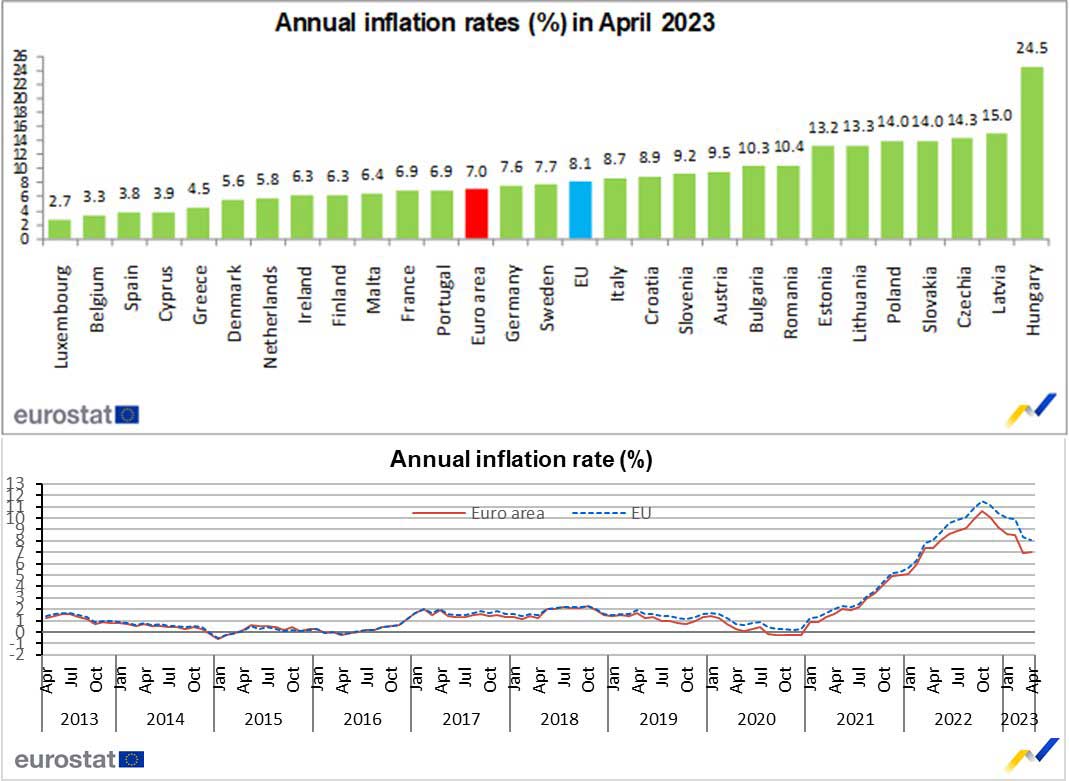 Euro Bölgesi enflasyon oranları 