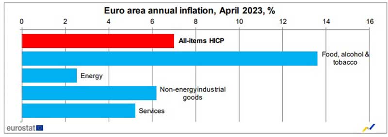 Euro Bölgesi enflasyon tablosu