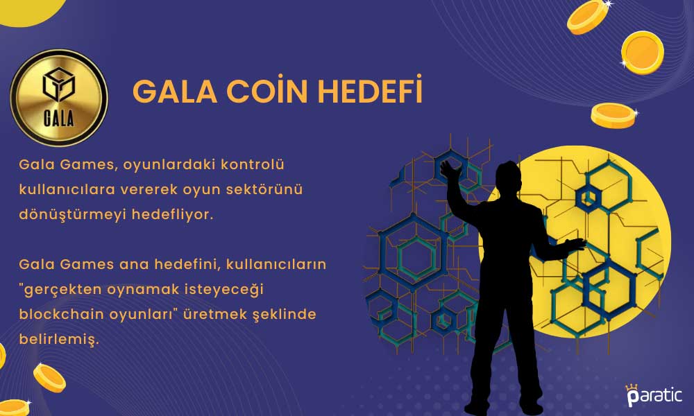 Gala Coin Hedefi 