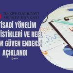 Reel Kesim Güven Endeksi Mayıs’ta Sabit Kaldı