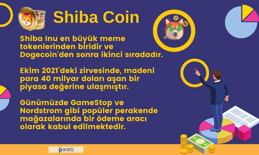 Shiba Coin Projesi