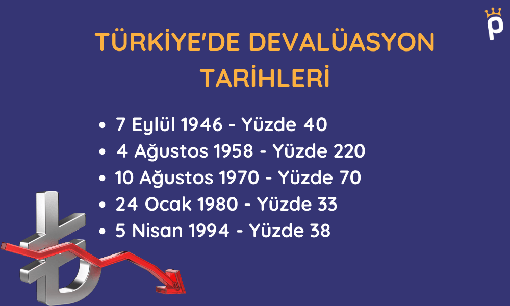 Türkiye Devalüasyon Tarihleri