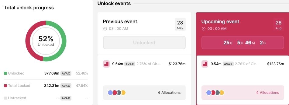 Avax Token Unlocks